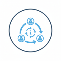 Sharing & third parties